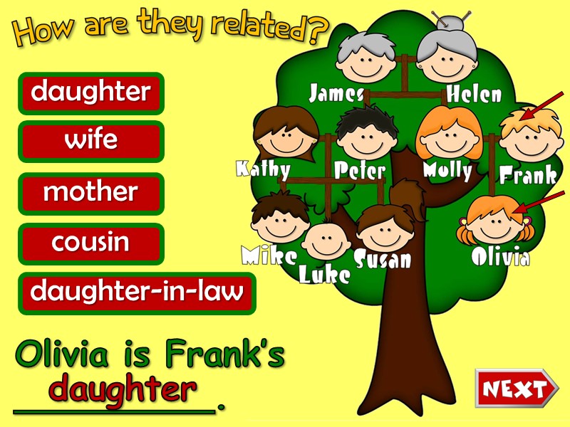 Olivia is Frank’s _________. daughter wife mother cousin daughter-in-law daughter